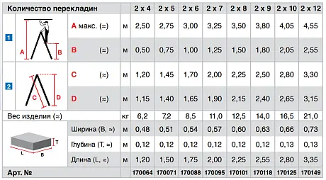 Krause STABILO деревянная двухсторонняя лестница картинка