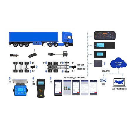 Контроль давления в шинах (TPMS) картинка