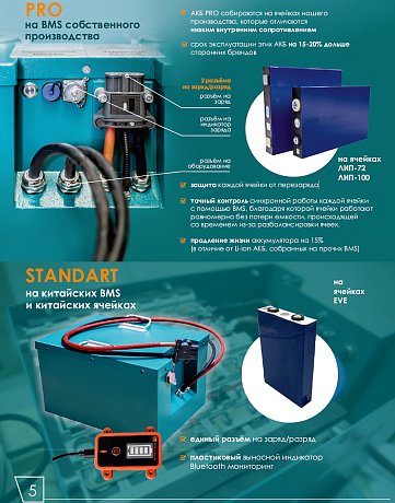 Тяговый литий-ионный аккумулятор АКБ Advanced Energy 24V 160Ah картинка