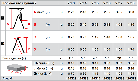 Krause DOPPLO Двусторонняя стремянка ( черная), рабочая высота  2200-3300мм картинка