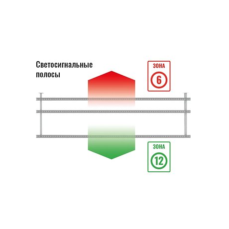 Зональная система контроля скорости вилочного погрузчика (оптоэлектрический датчик) картинка