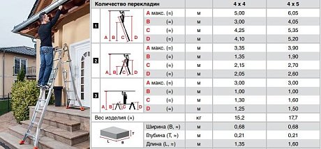 Krause TELEMATIC шарнирная телескопическая стремянка, рабочая высота 3350-3900мм картинка