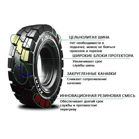 Шина цельнолитая EXMILE ECLAT 27X10-12(250/75-12)/8.0 картинка