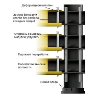 Балка 140/1200+