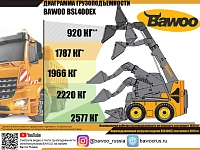 Мини-погрузчик с бортовым поворотом BAWOO BSL400 EX