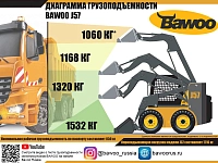 Мини-погрузчик с бортовым поворотом BAWOO J57 (комплектация зимняя)