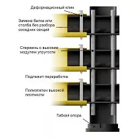 Балка 140/300+