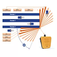 Фонарь сигнальный для предотвращения столкновений для складской техники