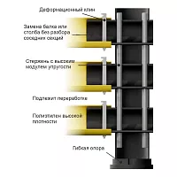 Балка 140/800+