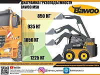 Мини-погрузчик с бортовым поворотом BAWOO M50