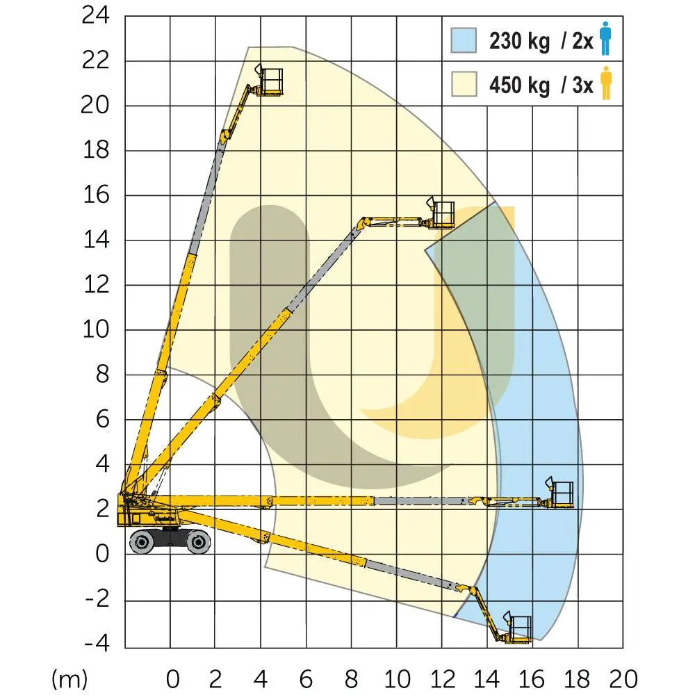 Самоходный телескопический подъемник Haulotte HT 23 RTJ 0