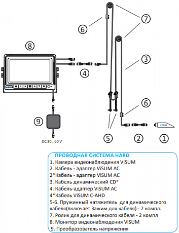 Система обзора груза VISUM с камерой на каретке для ричтрака картинка