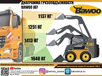 Мини-погрузчик с бортовым поворотом BAWOO J67